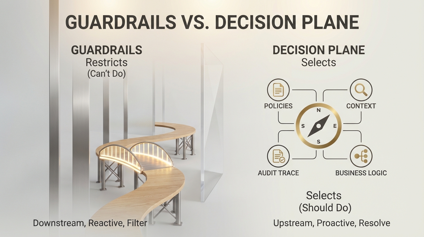 Guardrails vs. Decision Plane header image